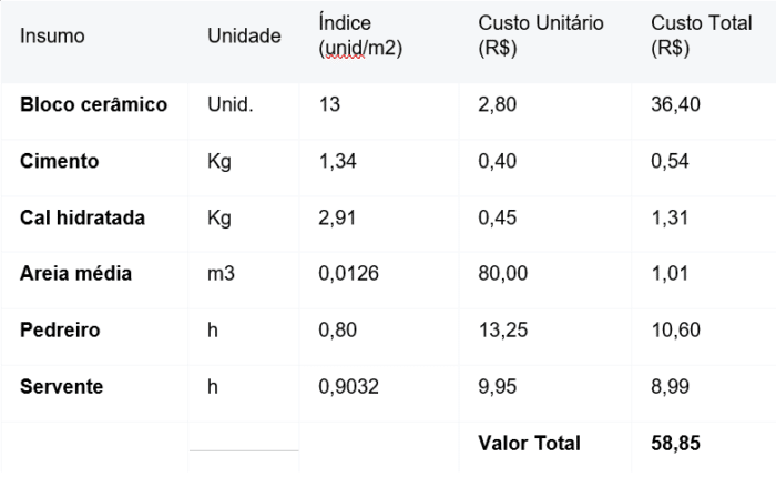 Baixar Tabela SINAPI GRÁTIS - Passo a passo ATUALIZADO 2019